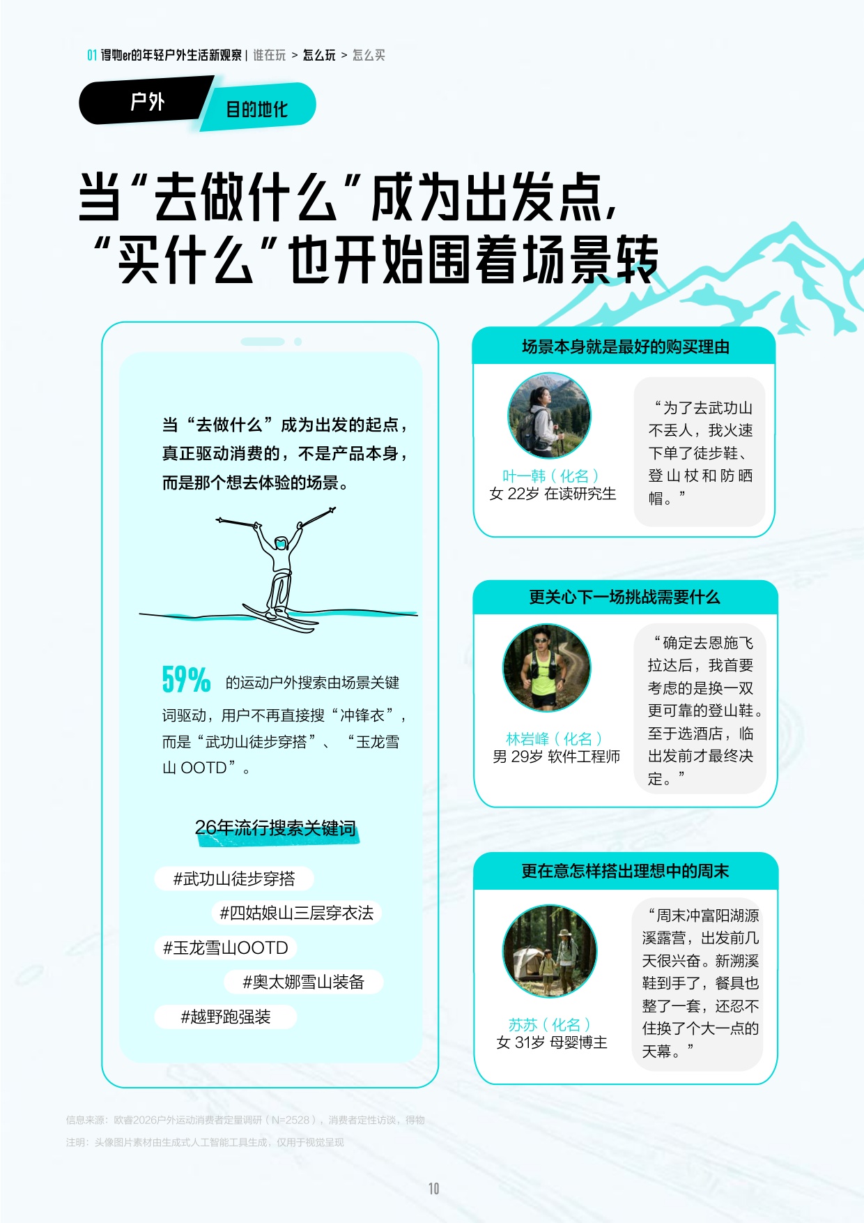 2026得物户外年轻人消费解读白皮书-得物.pdf