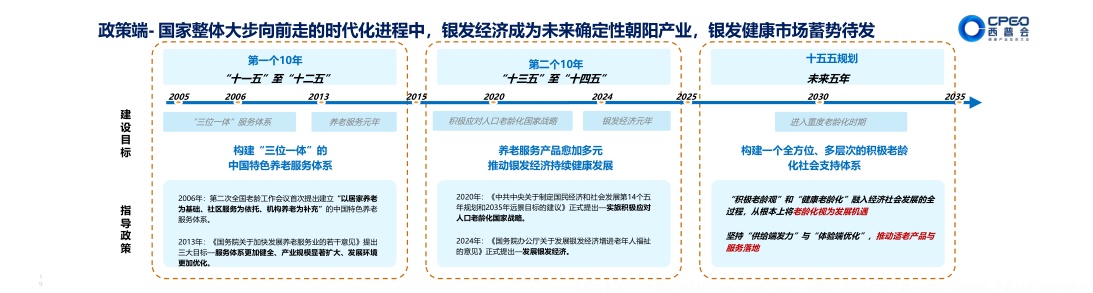 2026焕新中医药做大银发健康蛋糕产业蓝皮书-中康科技.pdf