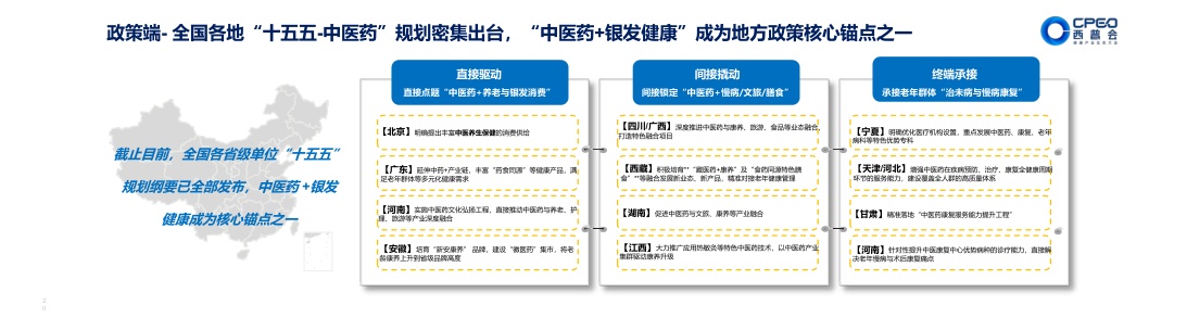 2026焕新中医药做大银发健康蛋糕产业蓝皮书-中康科技.pdf
