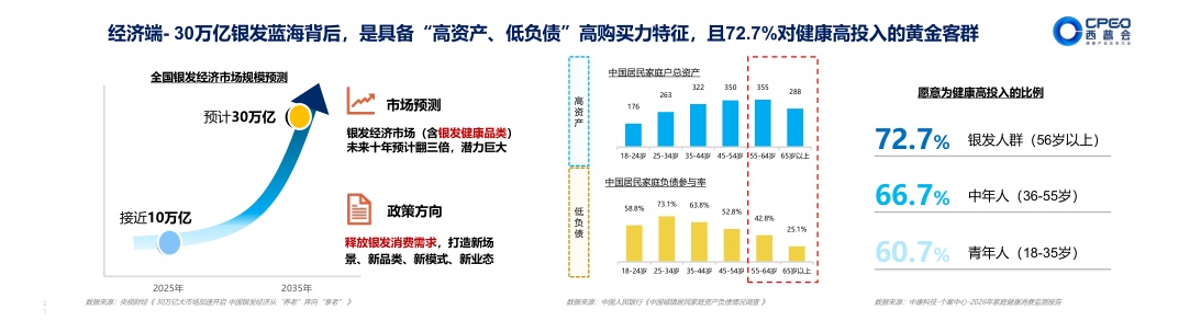 2026焕新中医药做大银发健康蛋糕产业蓝皮书-中康科技.pdf