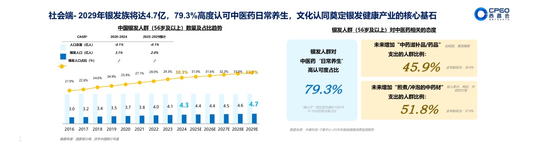 2026焕新中医药做大银发健康蛋糕产业蓝皮书-中康科技.pdf