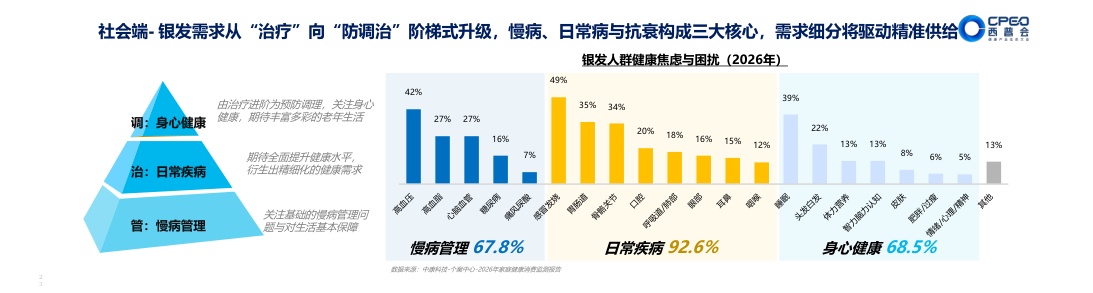 2026焕新中医药做大银发健康蛋糕产业蓝皮书-中康科技.pdf