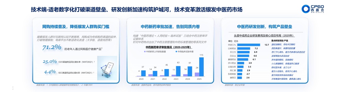 2026焕新中医药做大银发健康蛋糕产业蓝皮书-中康科技.pdf
