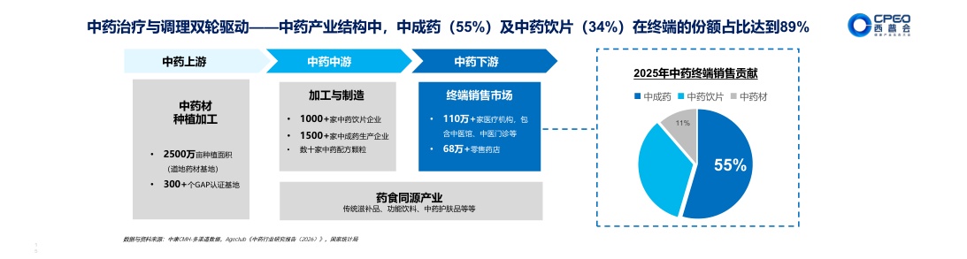 2026焕新中医药做大银发健康蛋糕产业蓝皮书-中康科技.pdf