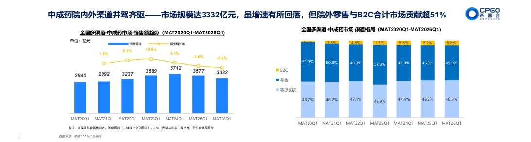 2026焕新中医药做大银发健康蛋糕产业蓝皮书-中康科技.pdf