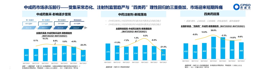 2026焕新中医药做大银发健康蛋糕产业蓝皮书-中康科技.pdf
