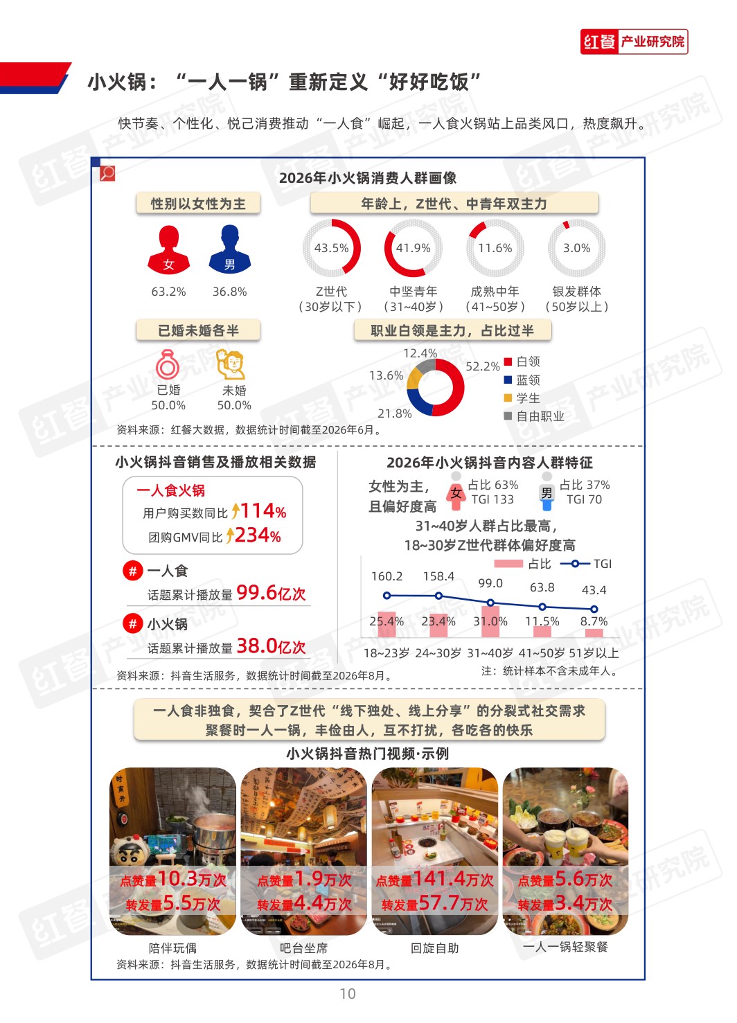 2026火锅发展趋势报告-红餐产业研究院.pdf