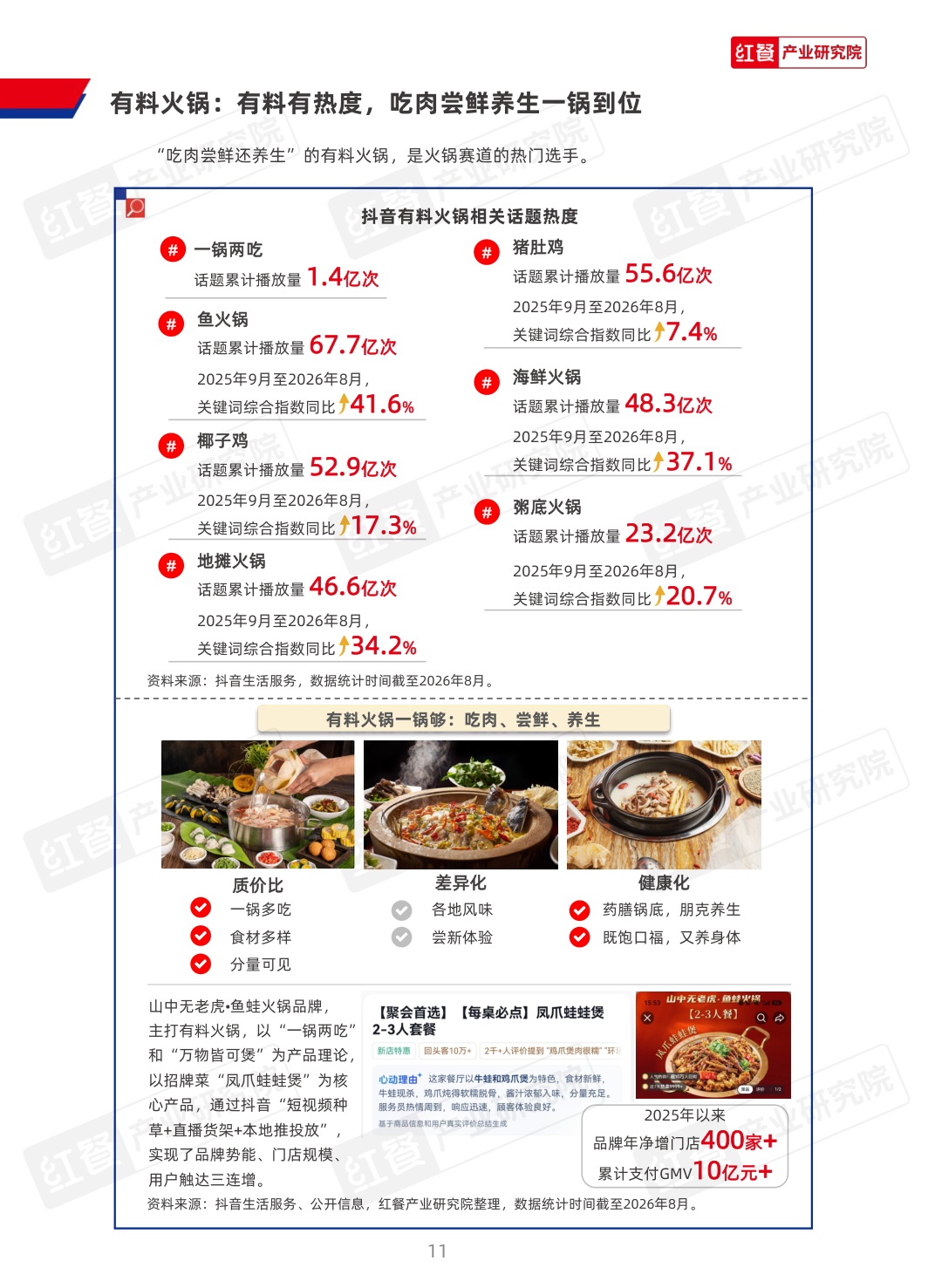 2026火锅发展趋势报告-红餐产业研究院.pdf