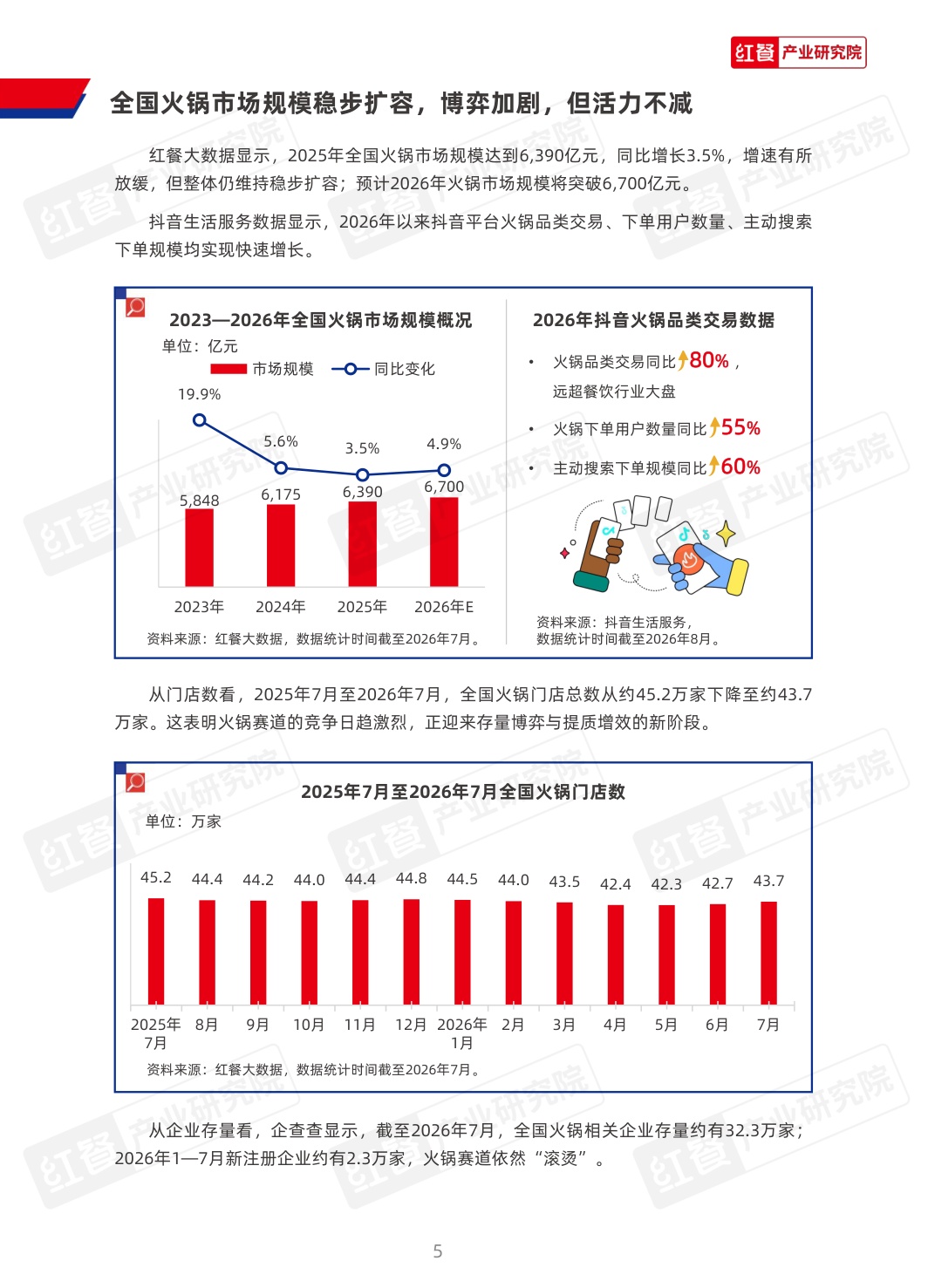 2026火锅发展趋势报告-红餐产业研究院.pdf