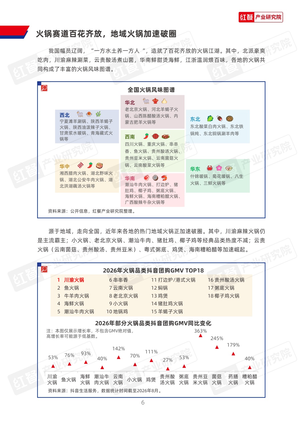 2026火锅发展趋势报告-红餐产业研究院.pdf
