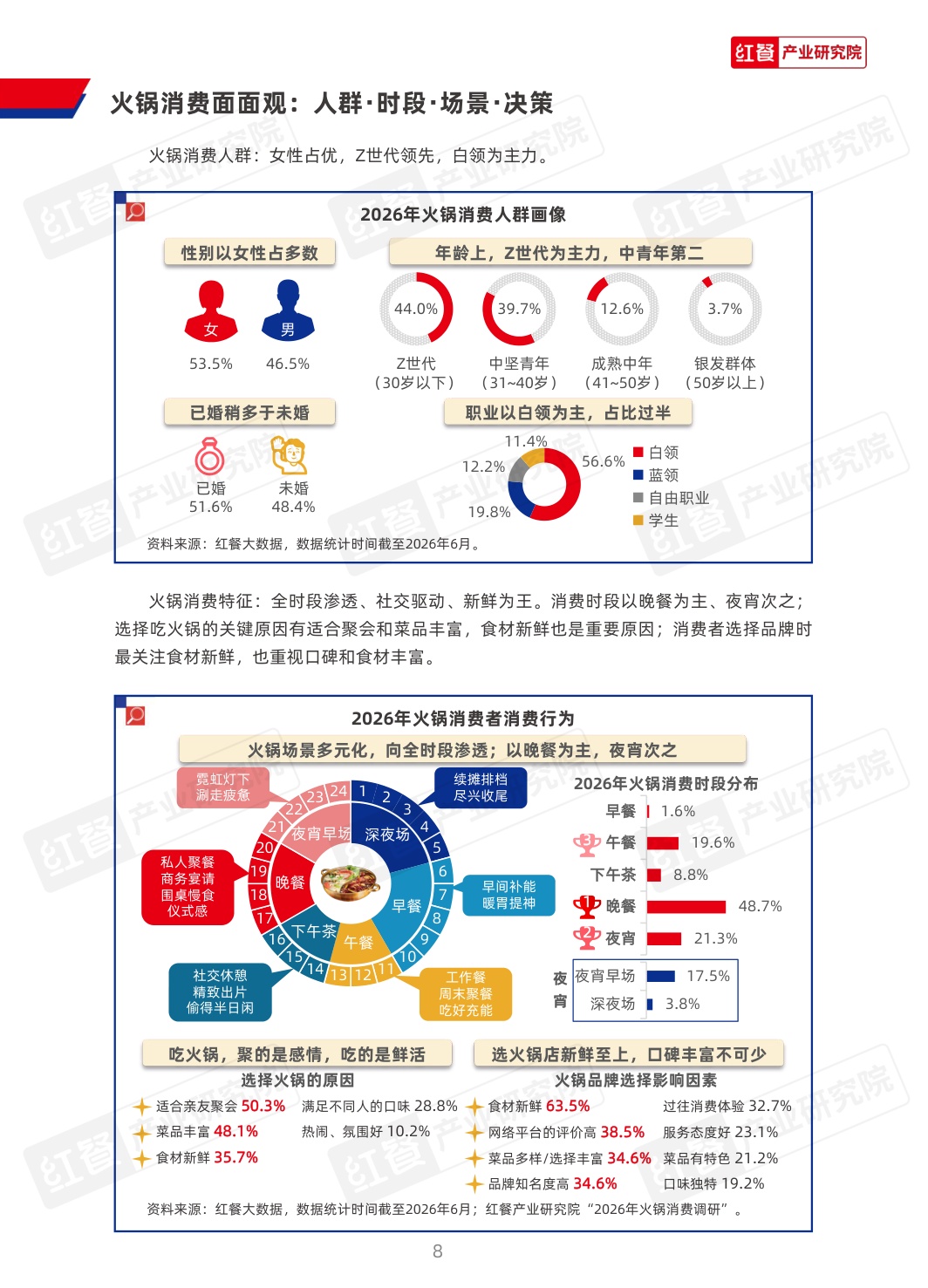2026火锅发展趋势报告-红餐产业研究院.pdf