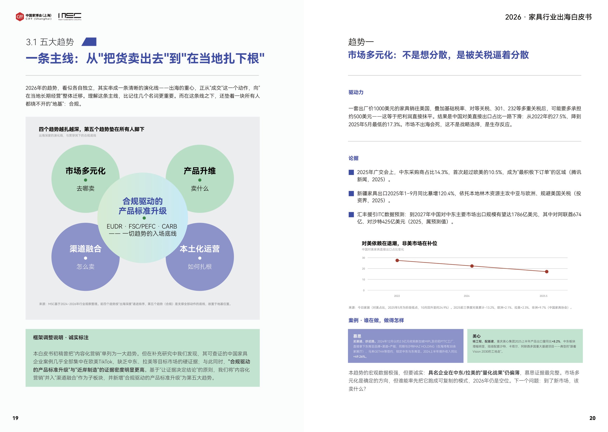 2026家具出海白皮书-中国家博会.pdf