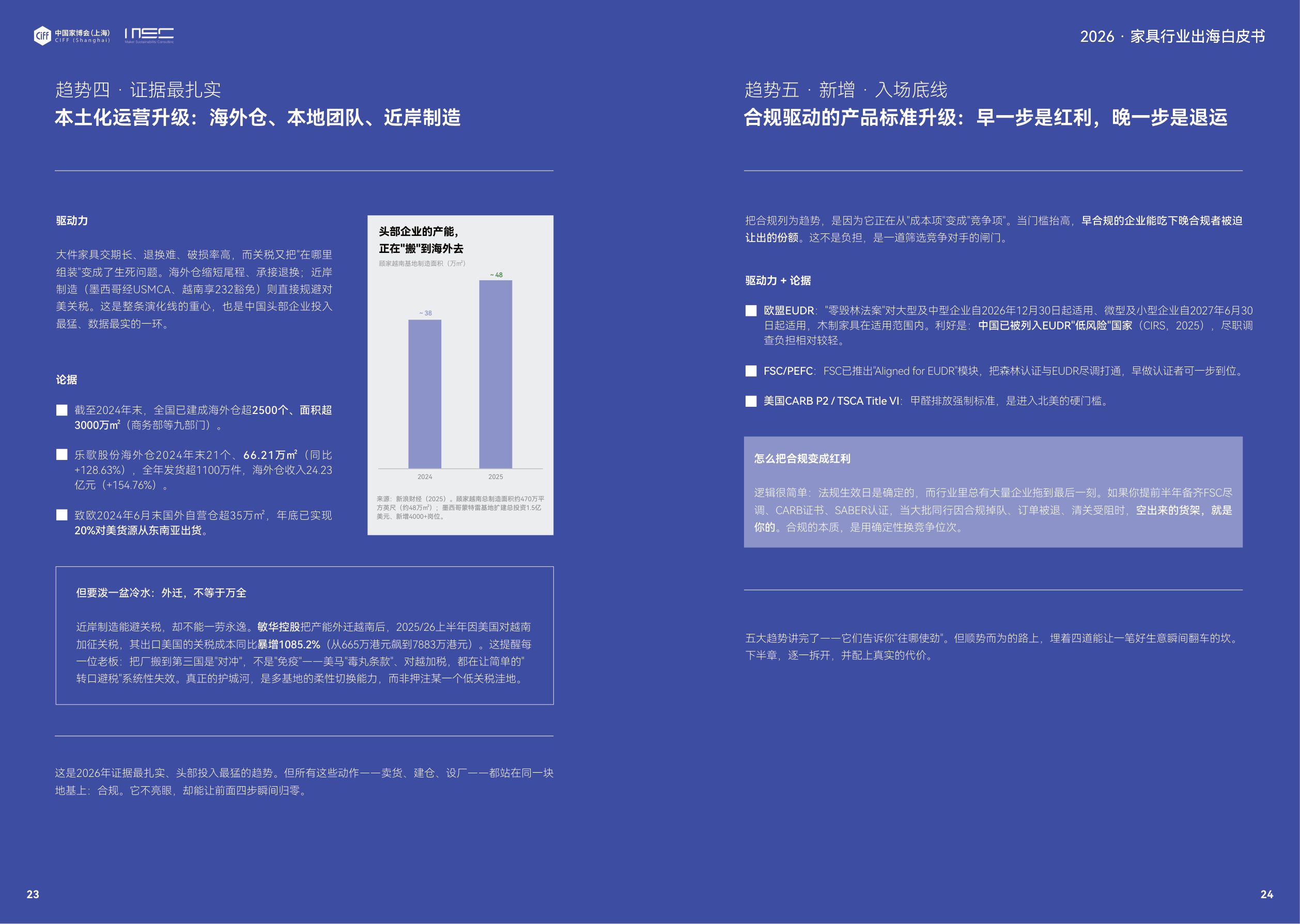 2026家具出海白皮书-中国家博会.pdf