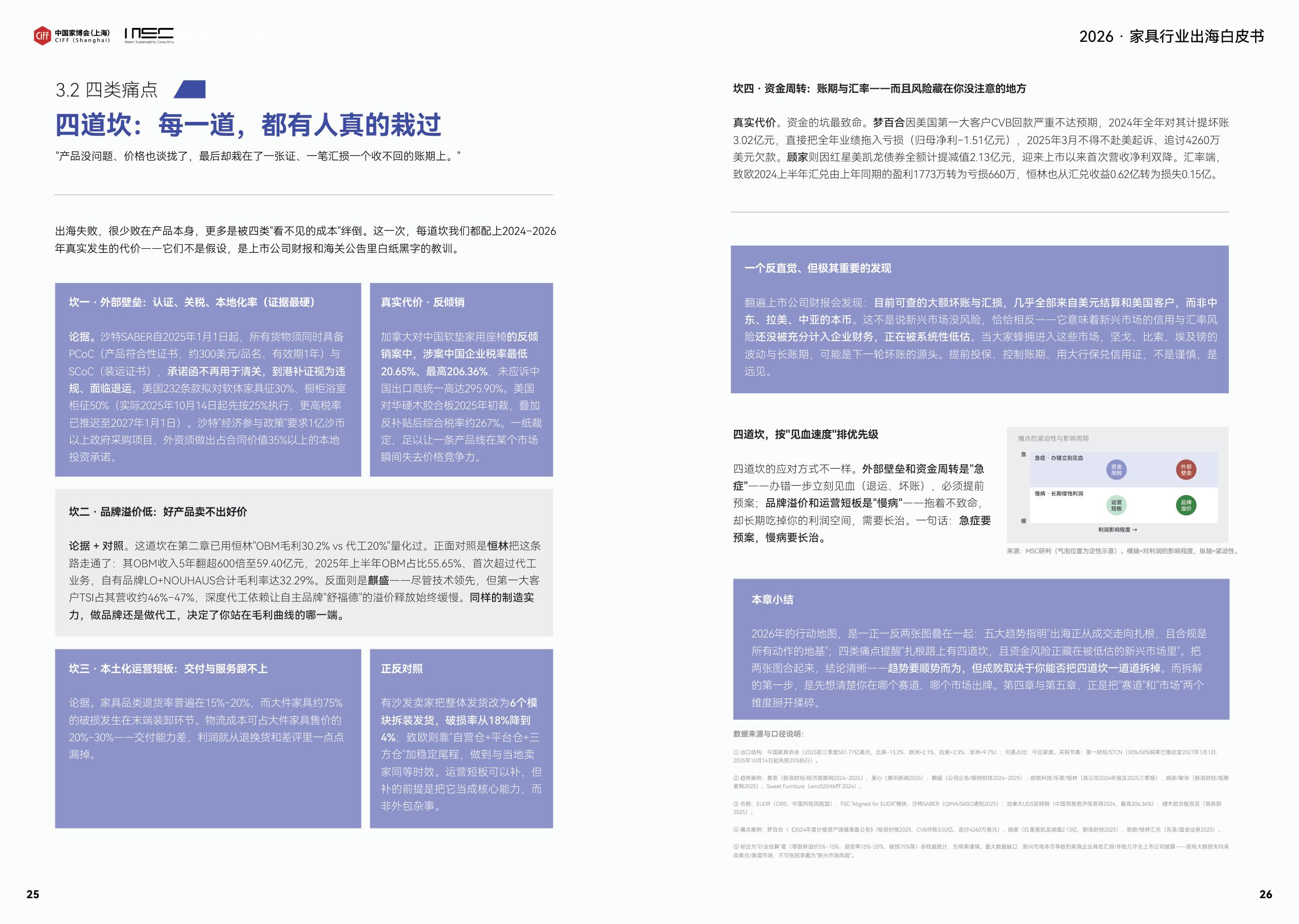 2026家具出海白皮书-中国家博会.pdf
