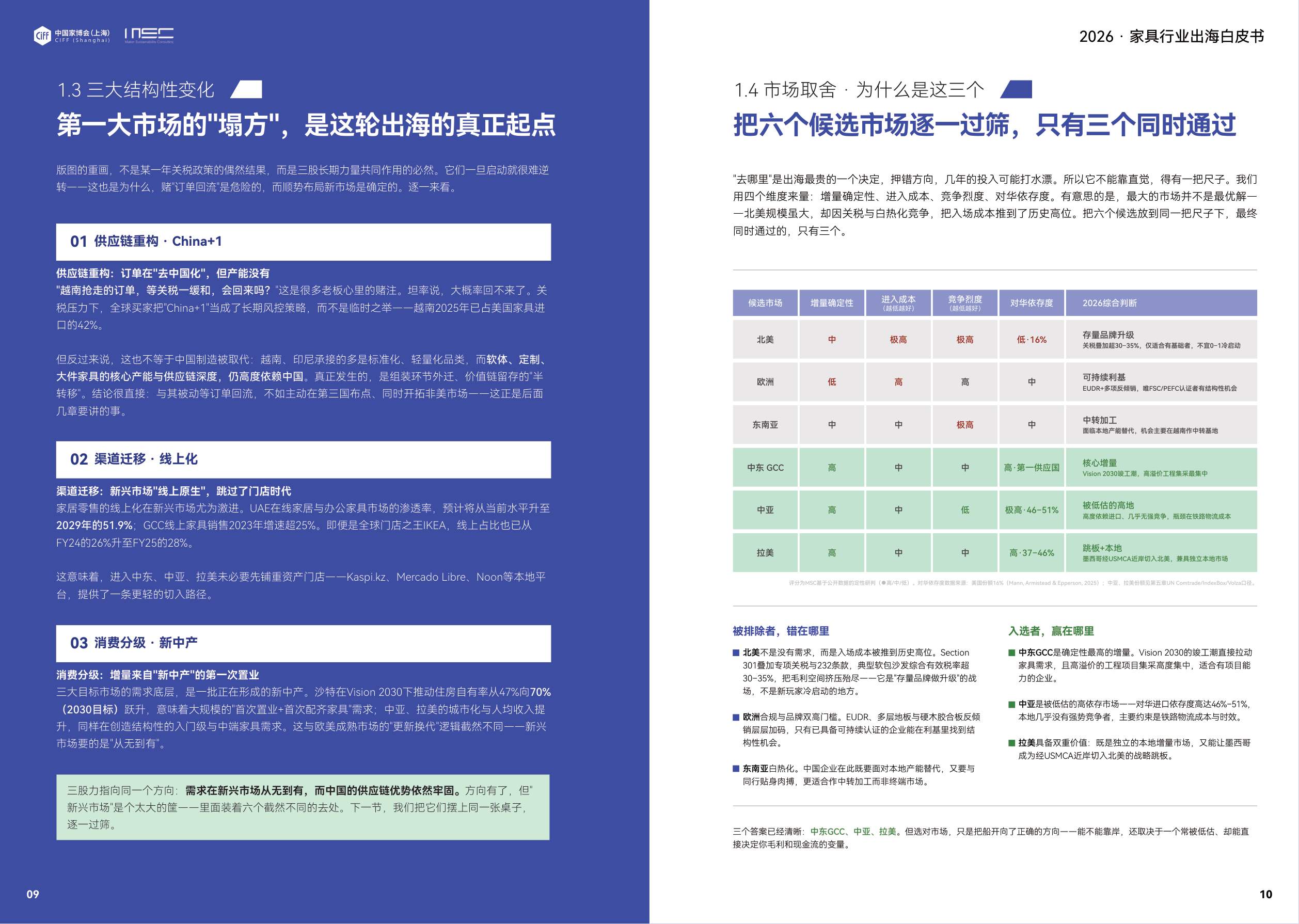2026家具出海白皮书-中国家博会.pdf