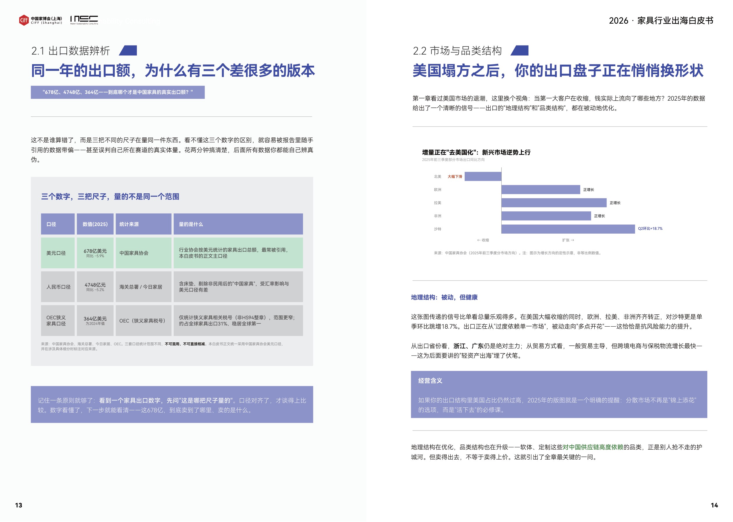 2026家具出海白皮书-中国家博会.pdf