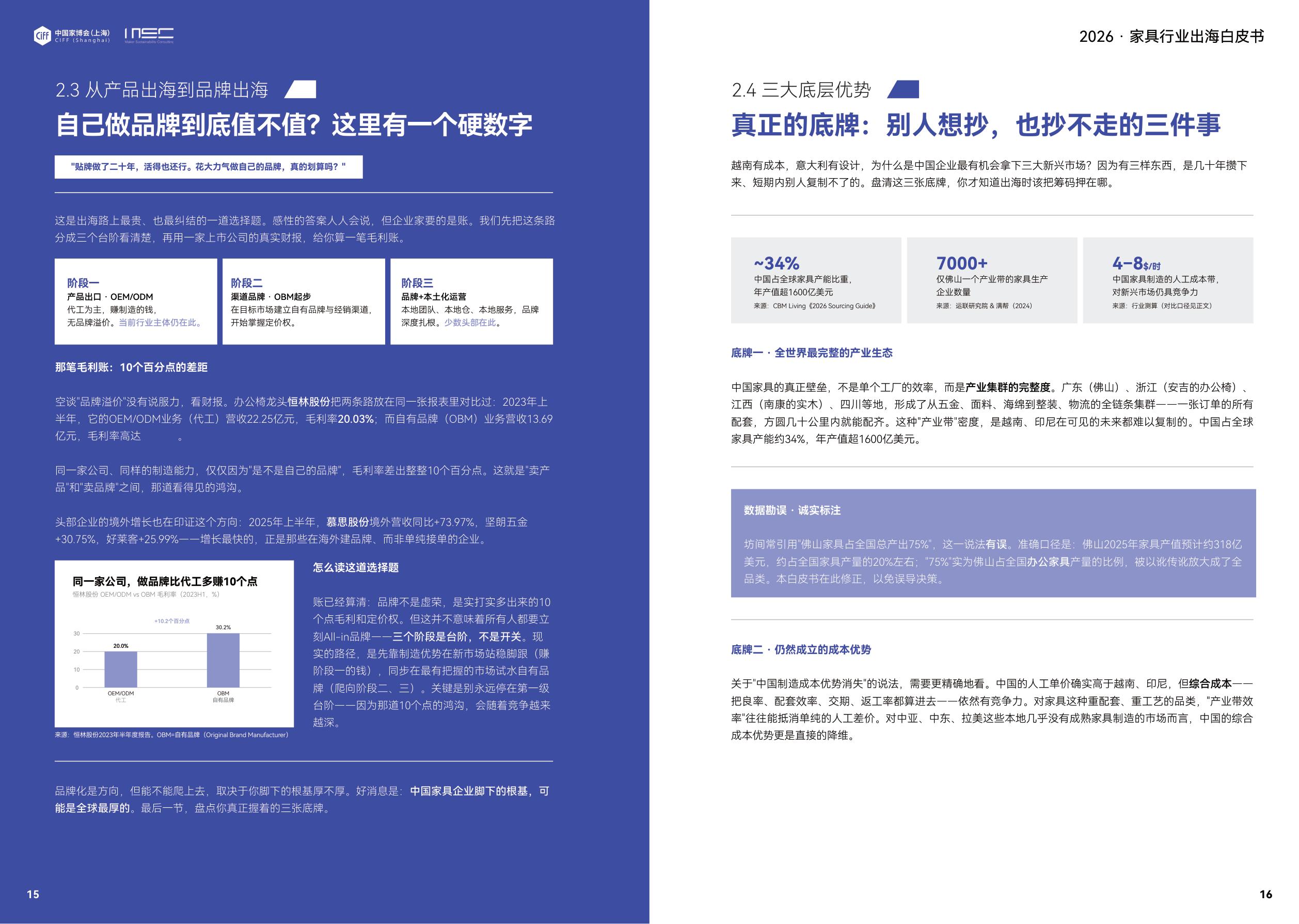 2026家具出海白皮书-中国家博会.pdf