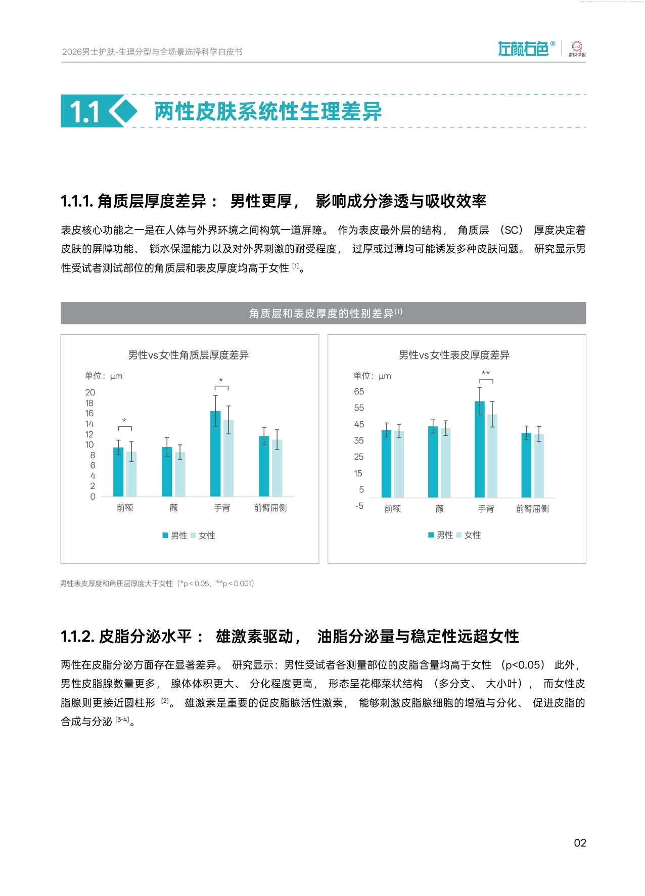2026男士护肤生理分型与全场景选择科学白皮书-青眼情报.pdf