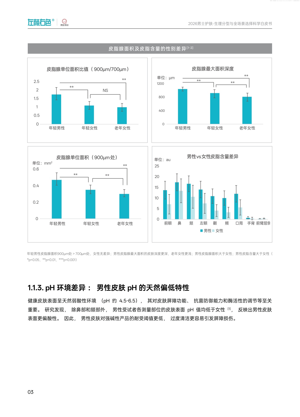 2026男士护肤生理分型与全场景选择科学白皮书-青眼情报.pdf