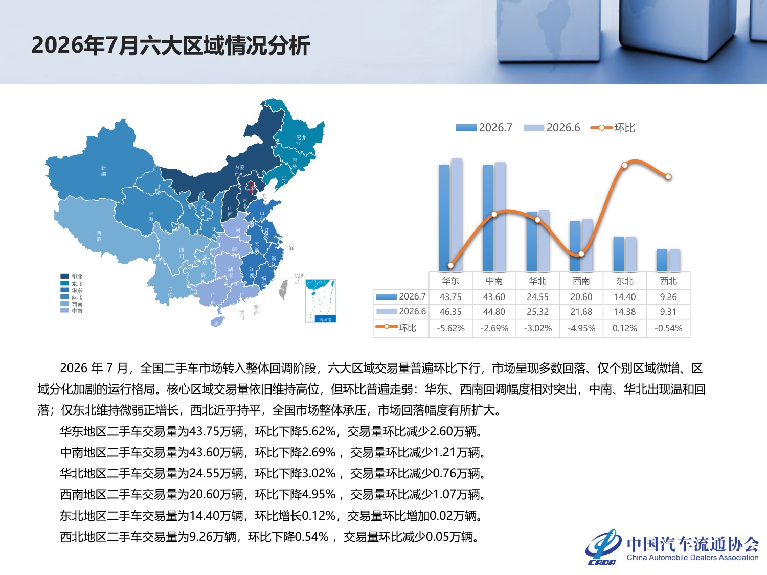 2026年7月全国二手车市场深度分析-23页PPT.pdf