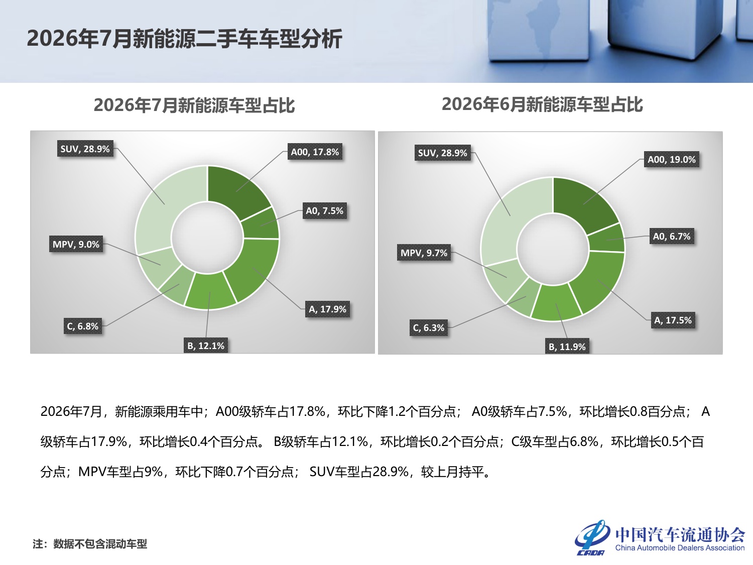 2026年7月全国二手车市场深度分析-23页PPT.pdf