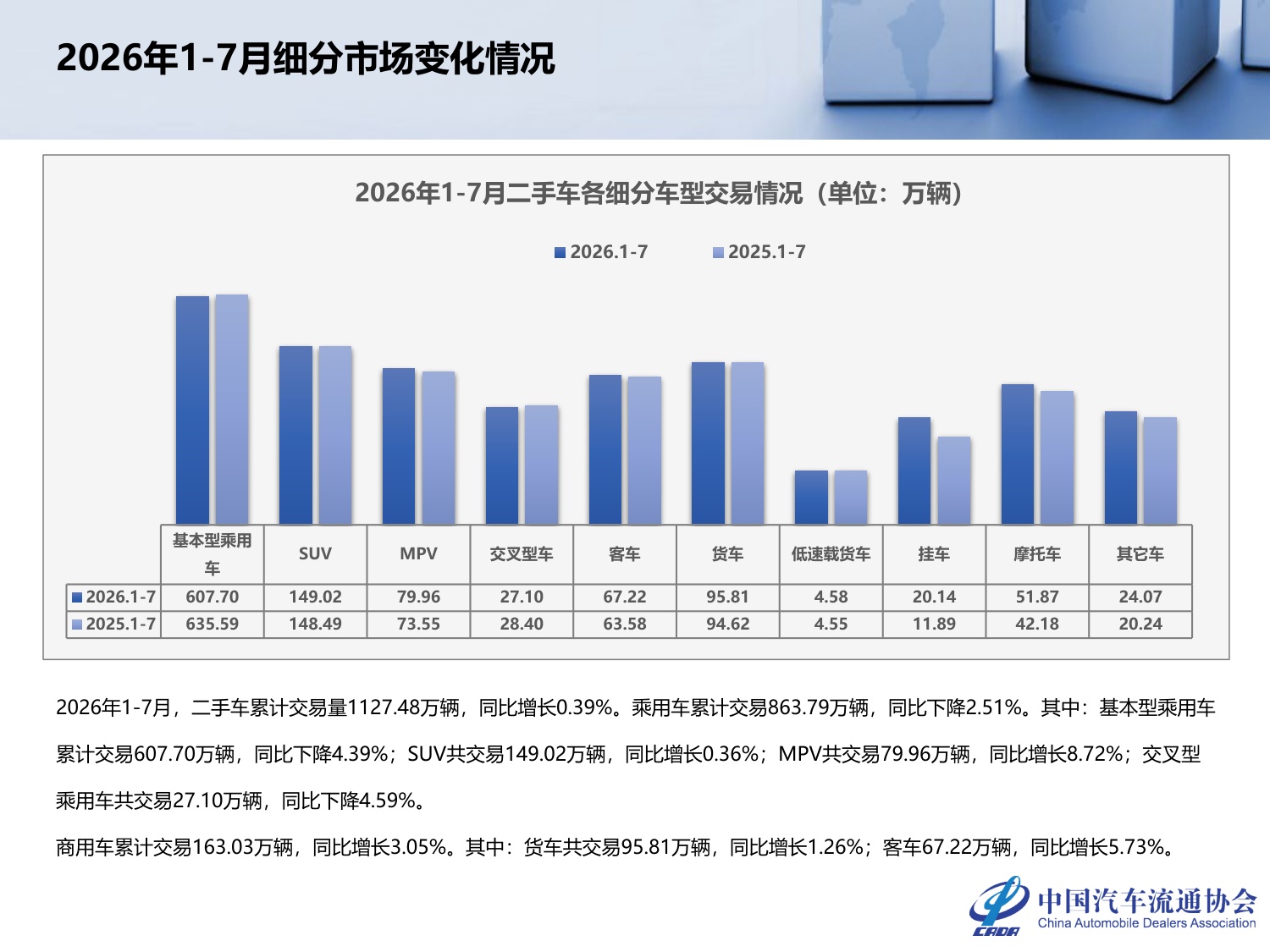 2026年7月全国二手车市场深度分析-23页PPT.pdf