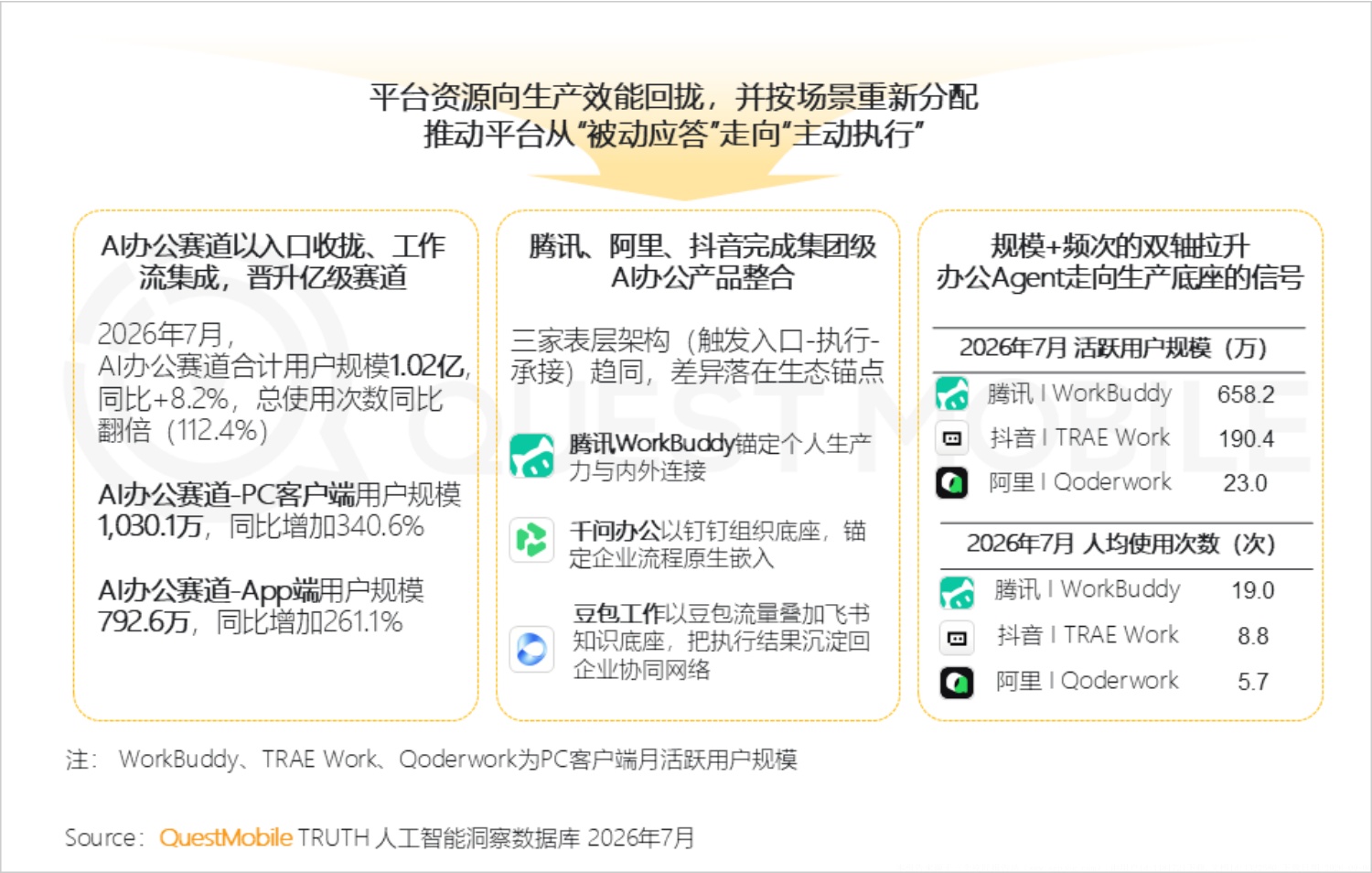 2026年AI平台发展研究报告-QuestMobile.pdf