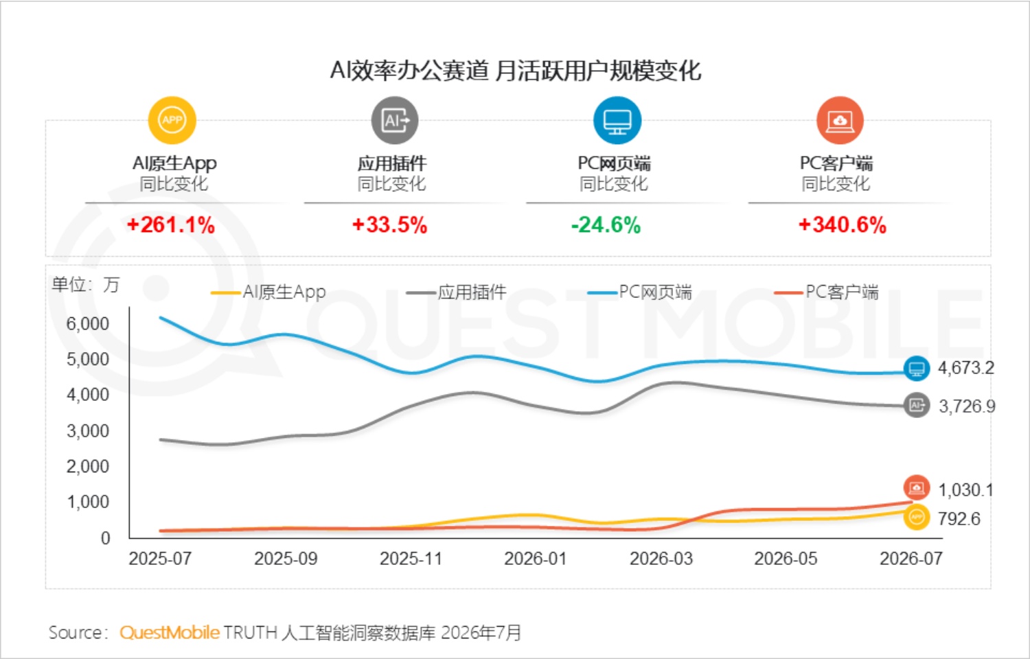2026年AI平台发展研究报告-QuestMobile.pdf