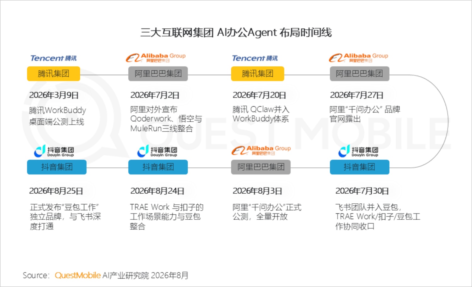 2026年AI平台发展研究报告-QuestMobile.pdf