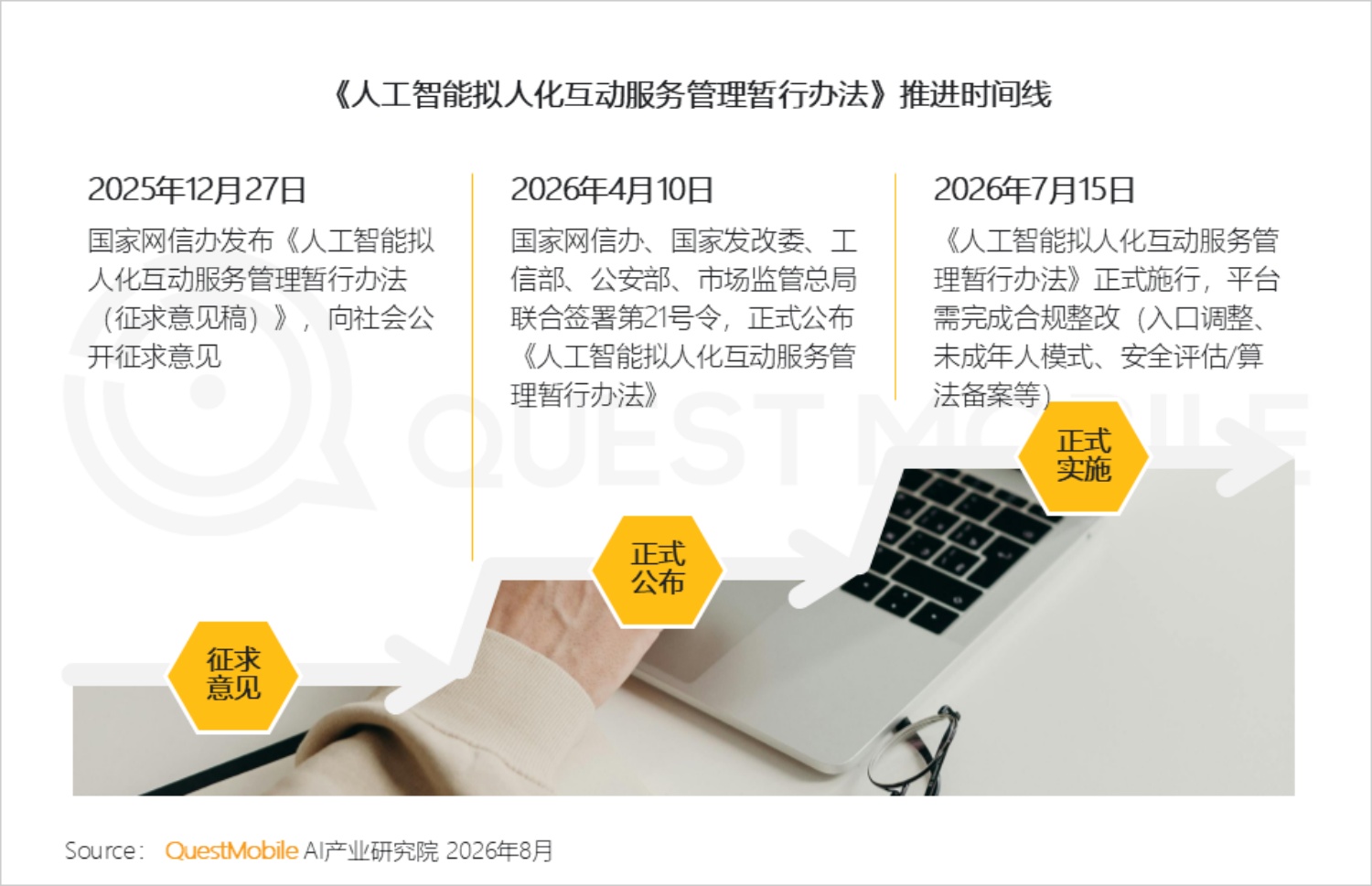 2026年AI平台发展研究报告-QuestMobile.pdf