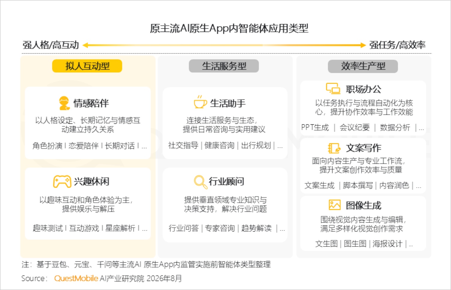 2026年AI平台发展研究报告-QuestMobile.pdf
