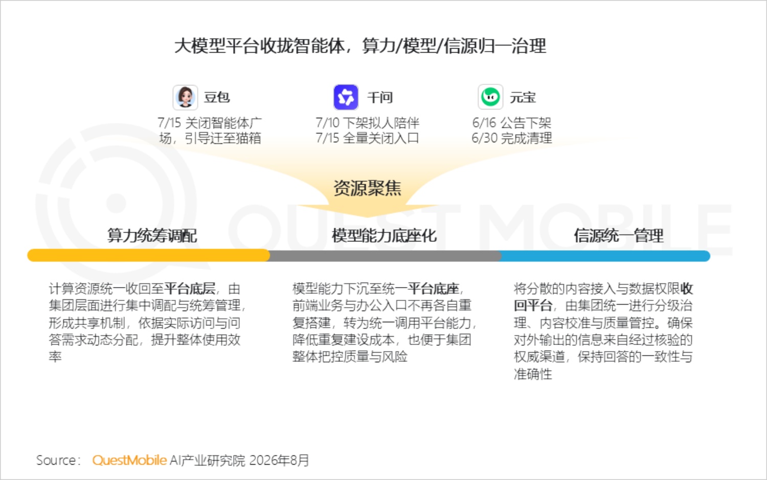 2026年AI平台发展研究报告-QuestMobile.pdf