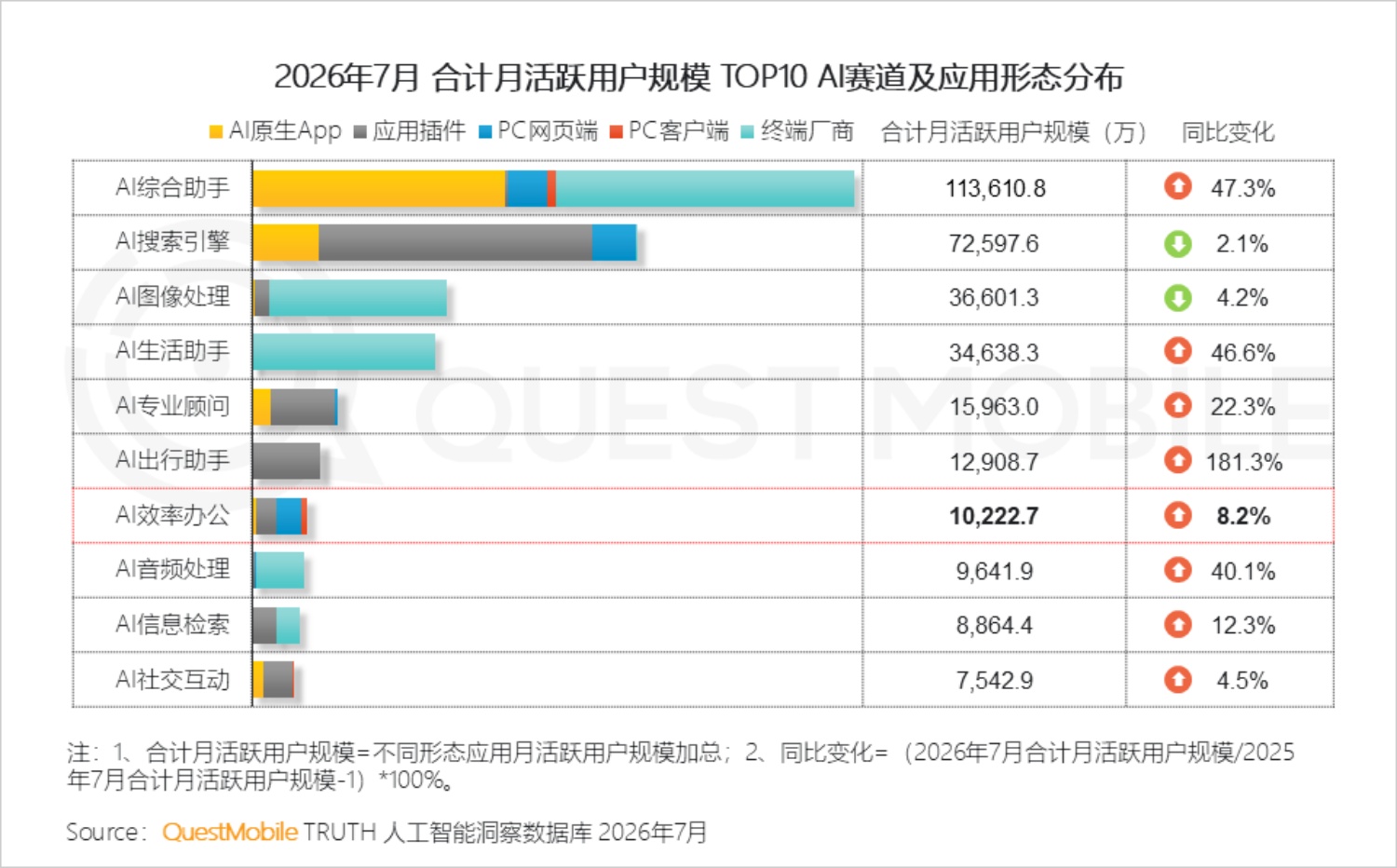 2026年AI平台发展研究报告-QuestMobile.pdf