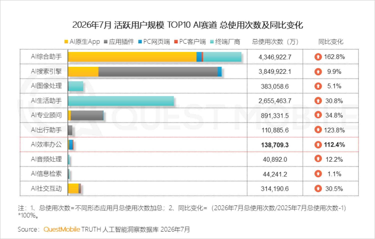 2026年AI平台发展研究报告-QuestMobile.pdf