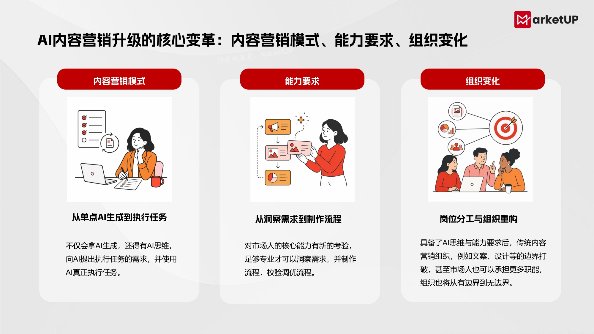 2026年B2B AI无边界内容营销实战白皮书-MarketUP.pdf