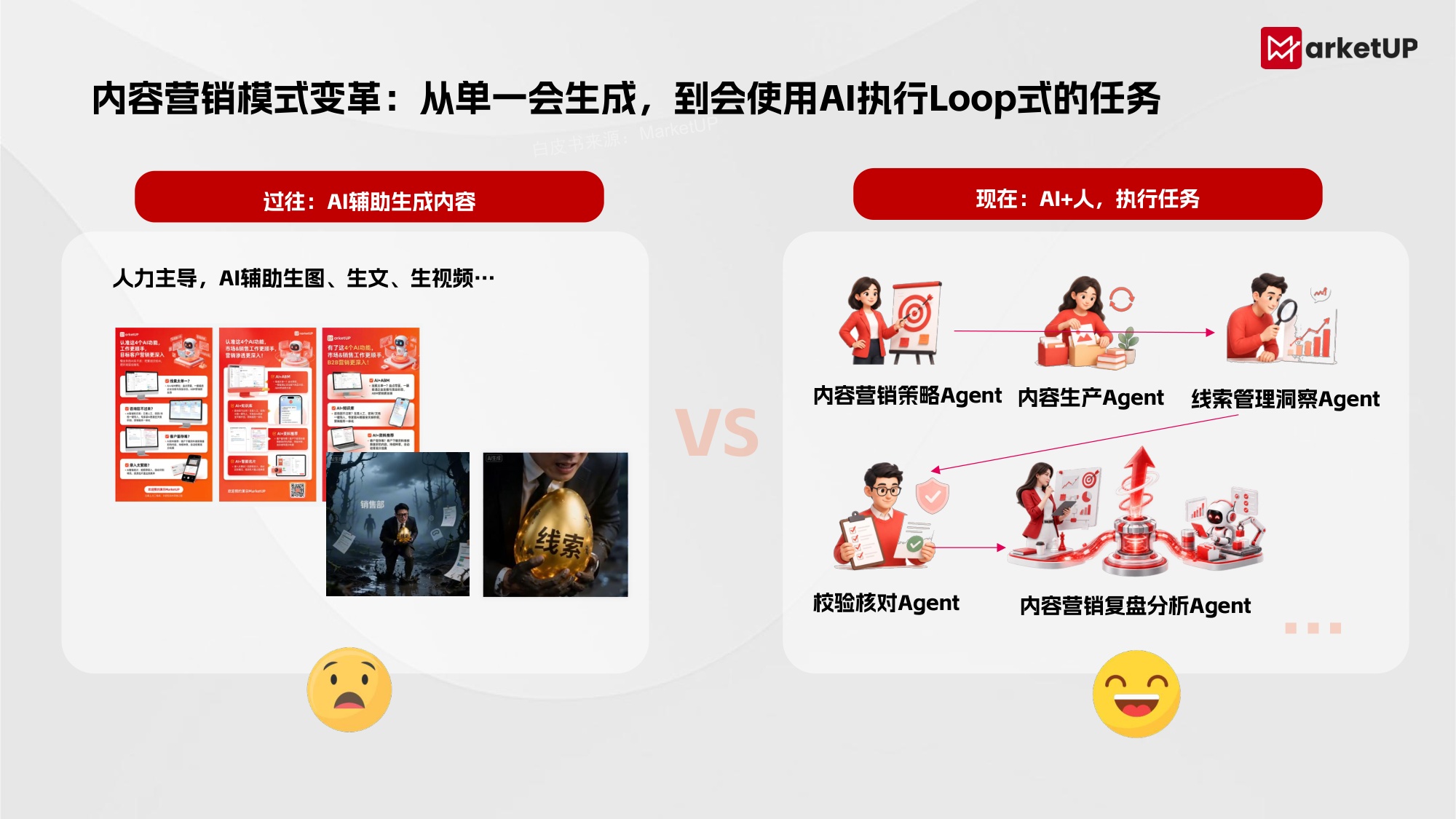2026年B2B AI无边界内容营销实战白皮书-MarketUP.pdf