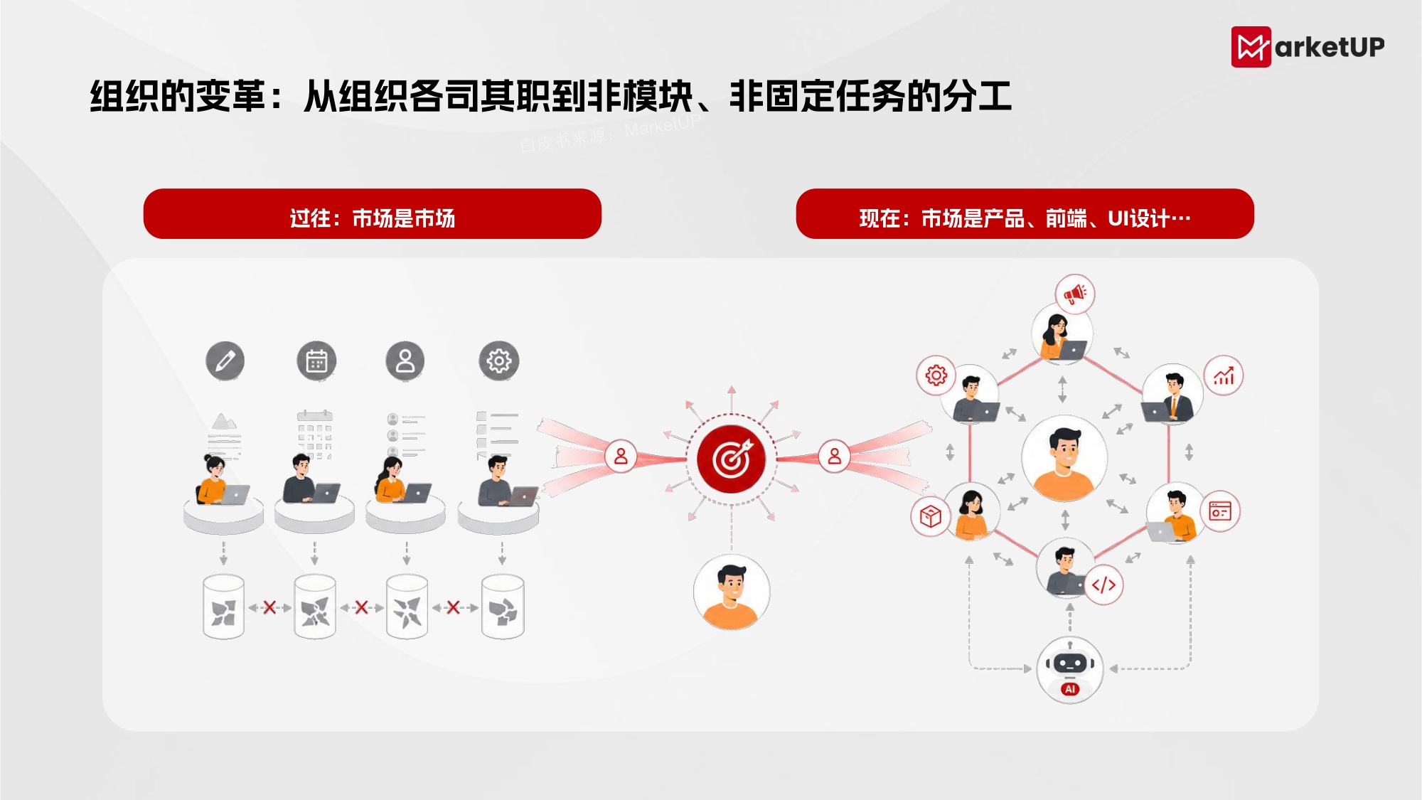 2026年B2B AI无边界内容营销实战白皮书-MarketUP.pdf