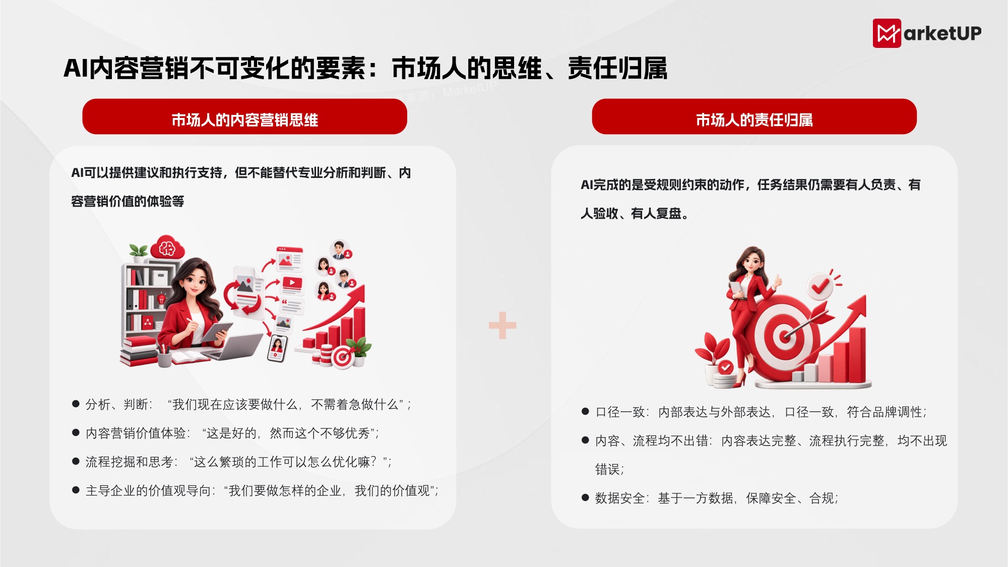 2026年B2B AI无边界内容营销实战白皮书-MarketUP.pdf
