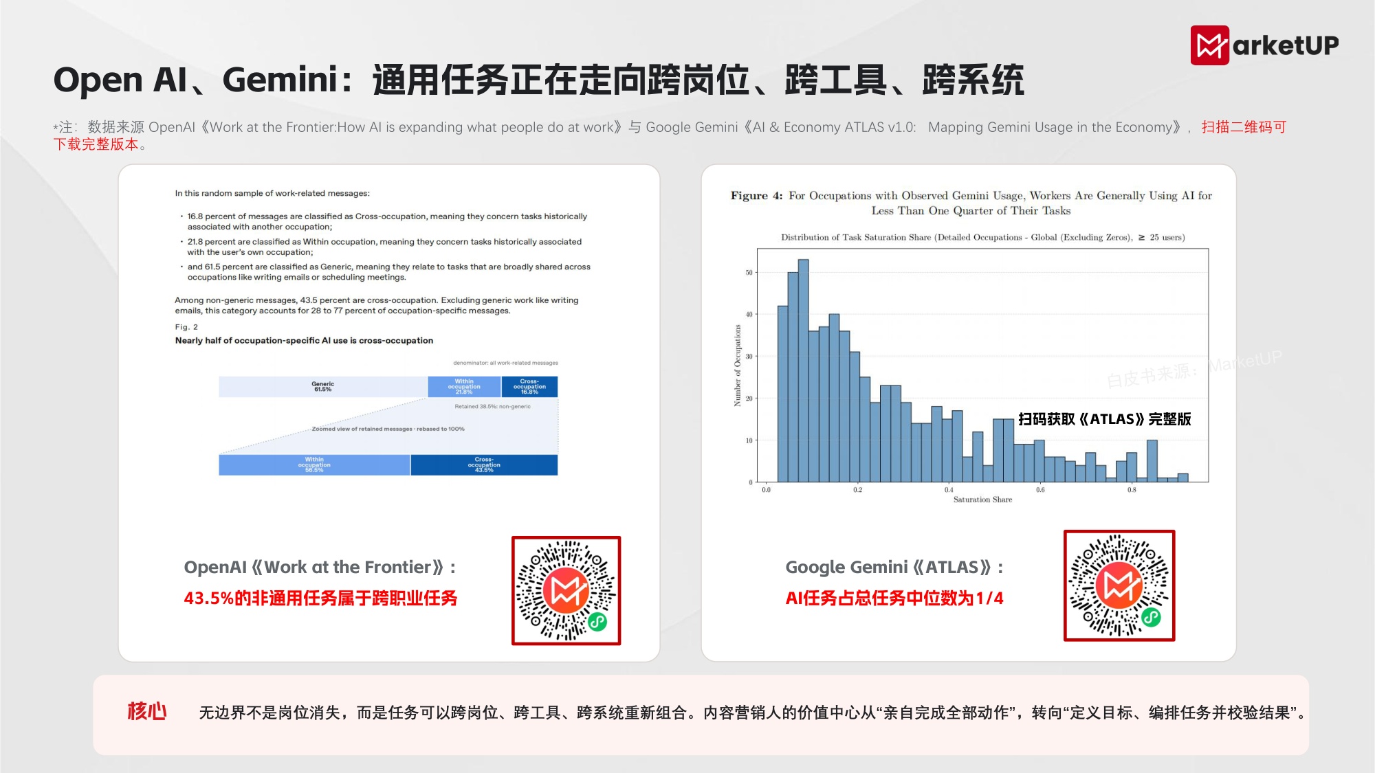 2026年B2B AI无边界内容营销实战白皮书-MarketUP.pdf