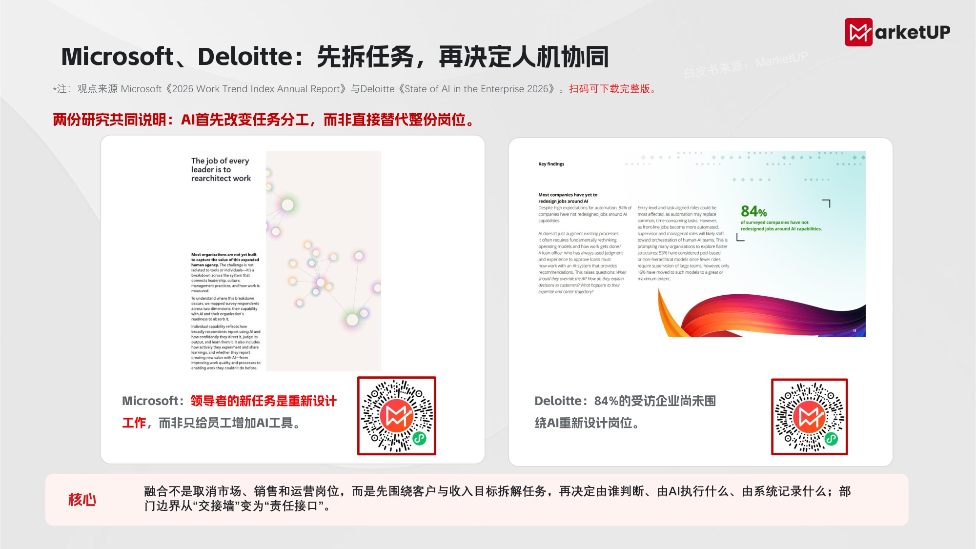 2026年B2B AI无边界内容营销实战白皮书-MarketUP.pdf
