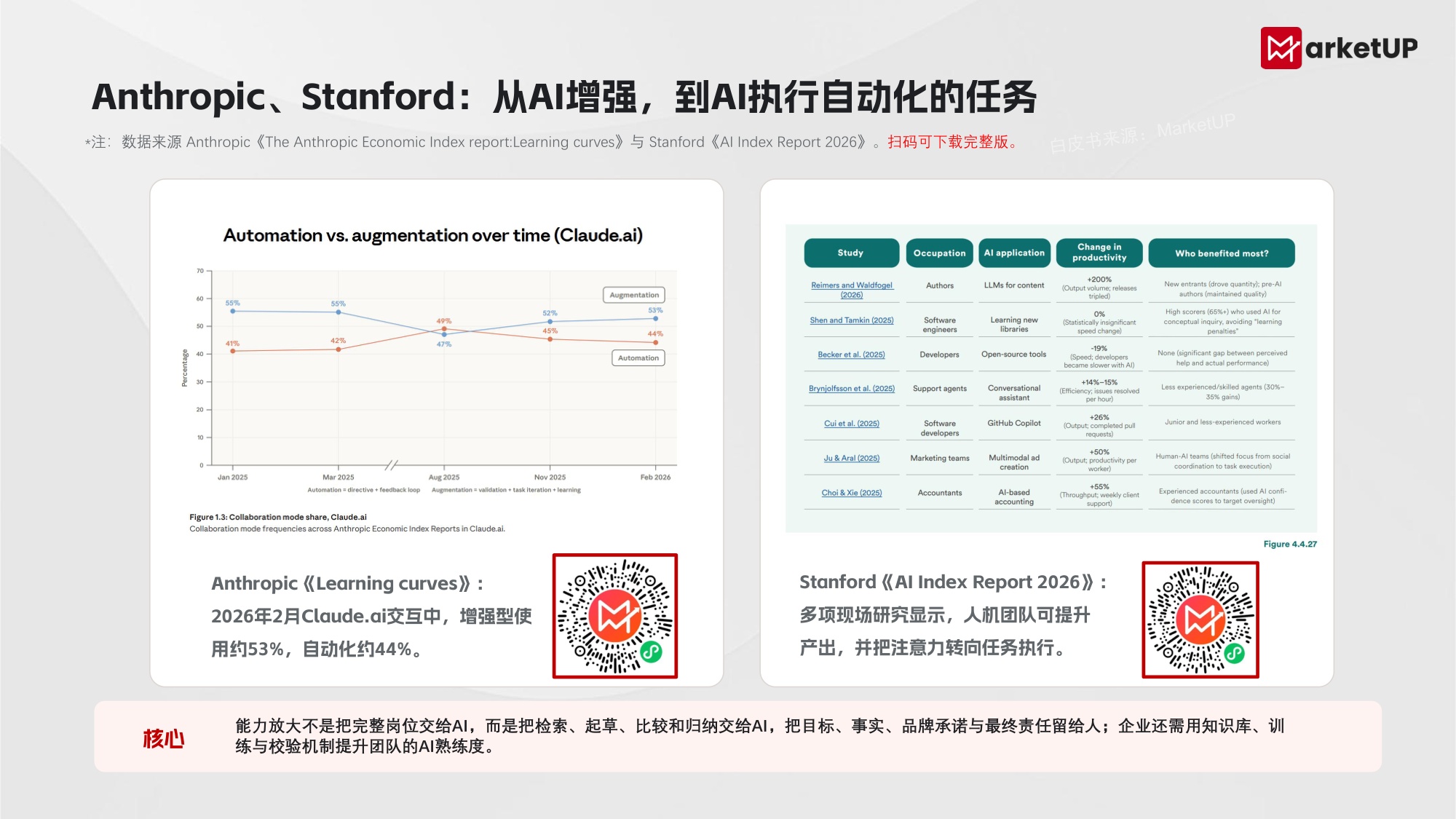 2026年B2B AI无边界内容营销实战白皮书-MarketUP.pdf