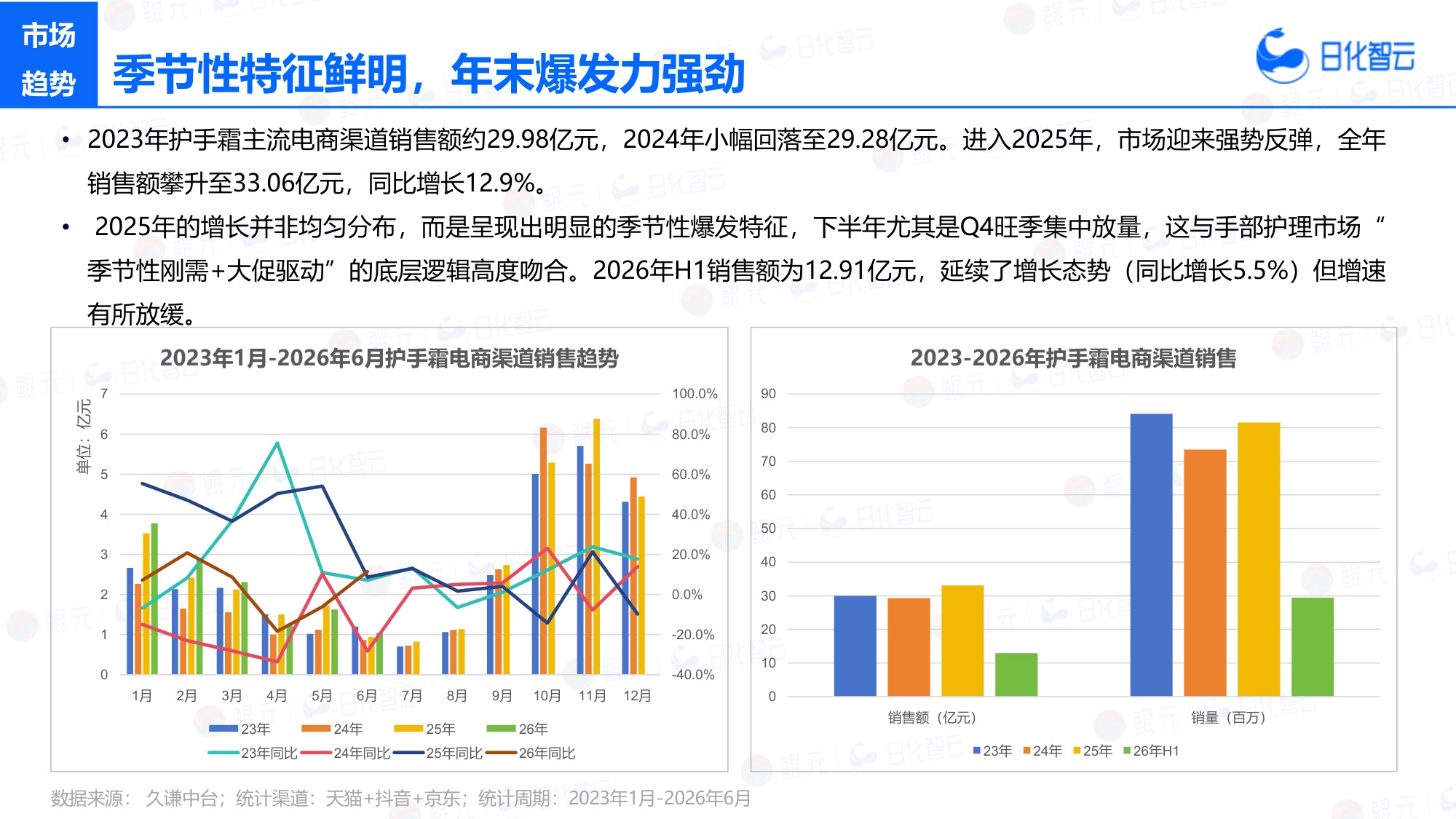 2026年H1手部护理市场洞察及新品趋势方向研究报告-日化智云.pdf