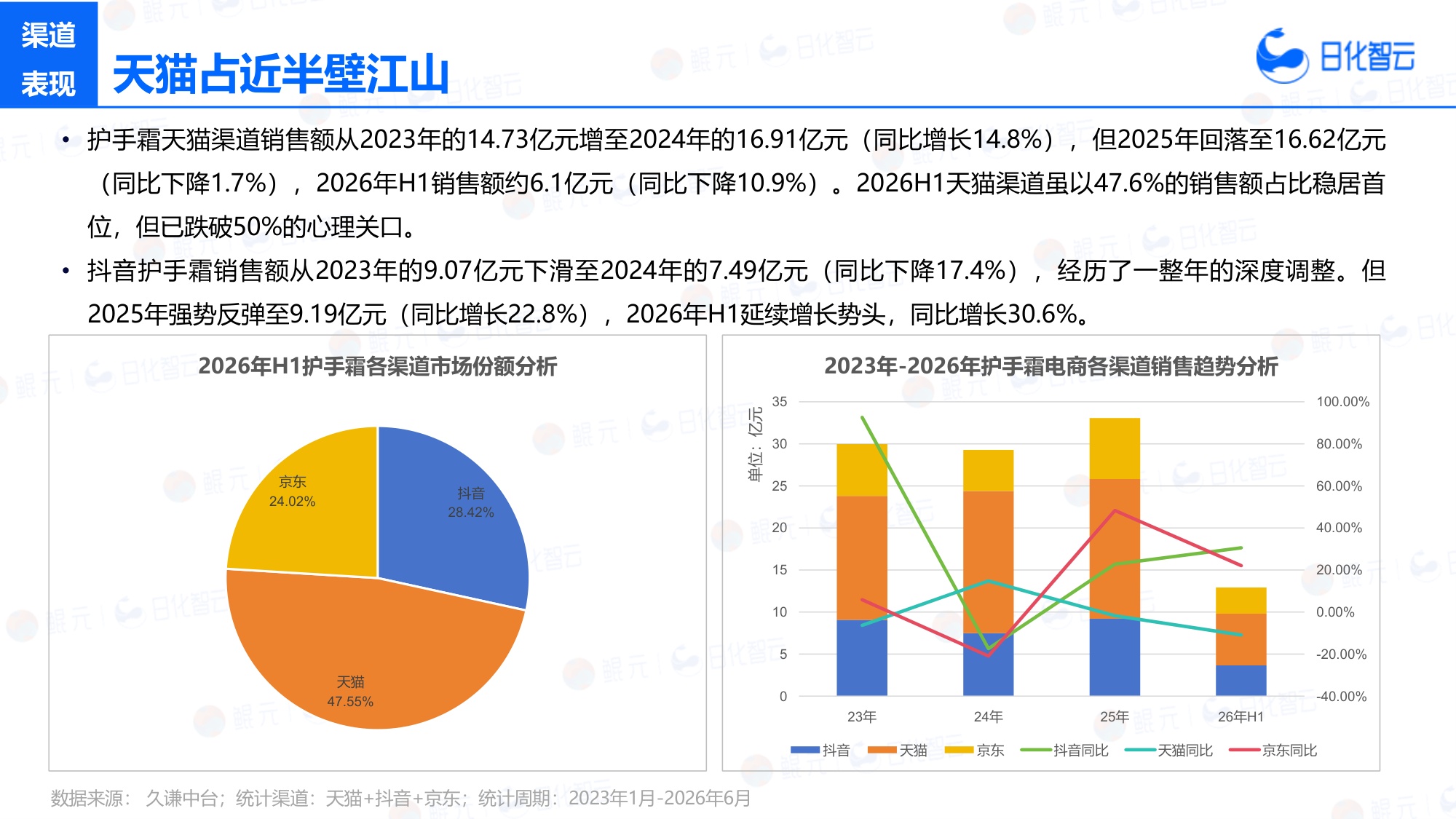 2026年H1手部护理市场洞察及新品趋势方向研究报告-日化智云.pdf