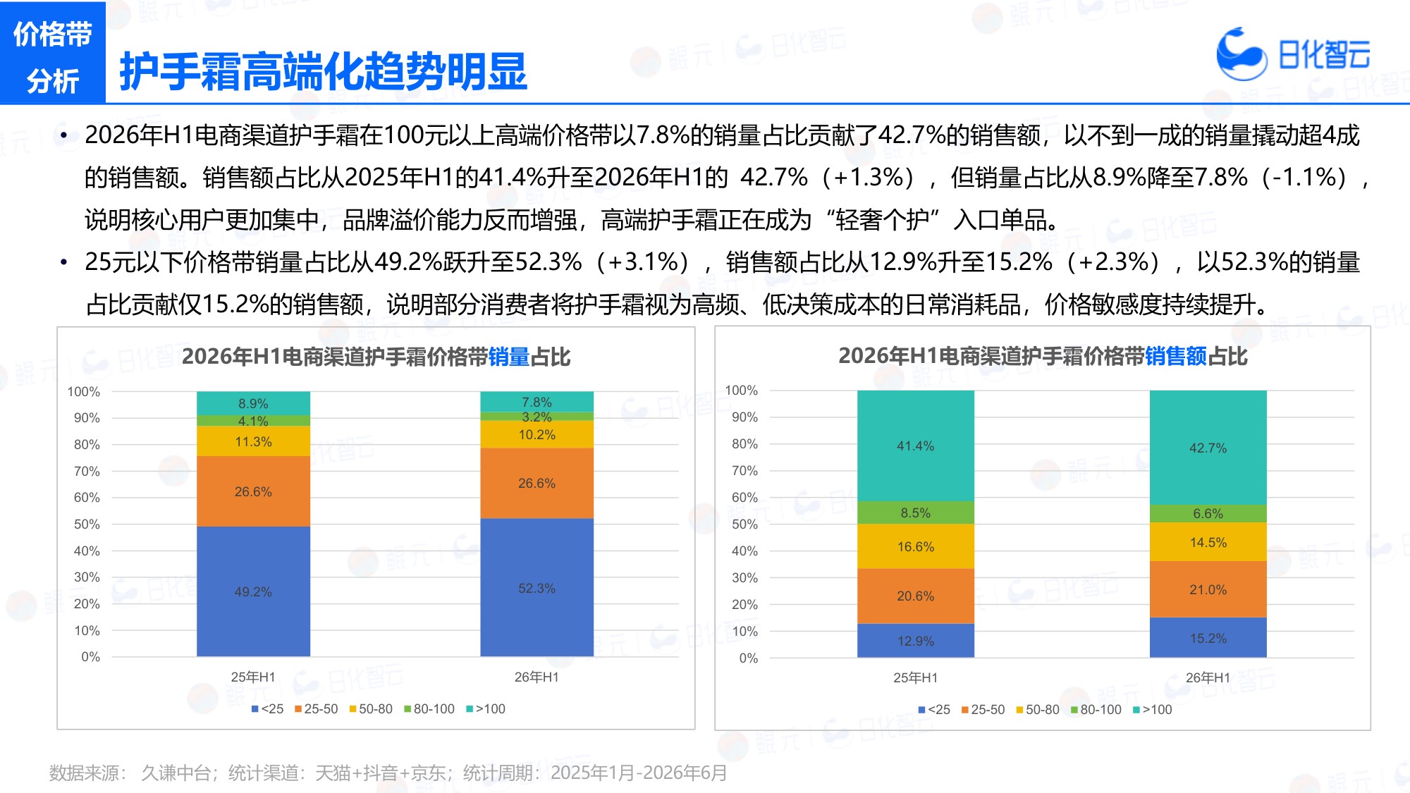 2026年H1手部护理市场洞察及新品趋势方向研究报告-日化智云.pdf