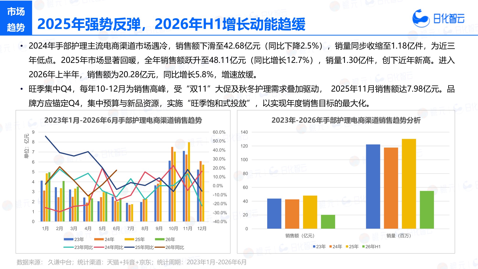 2026年H1手部护理市场洞察及新品趋势方向研究报告-日化智云.pdf