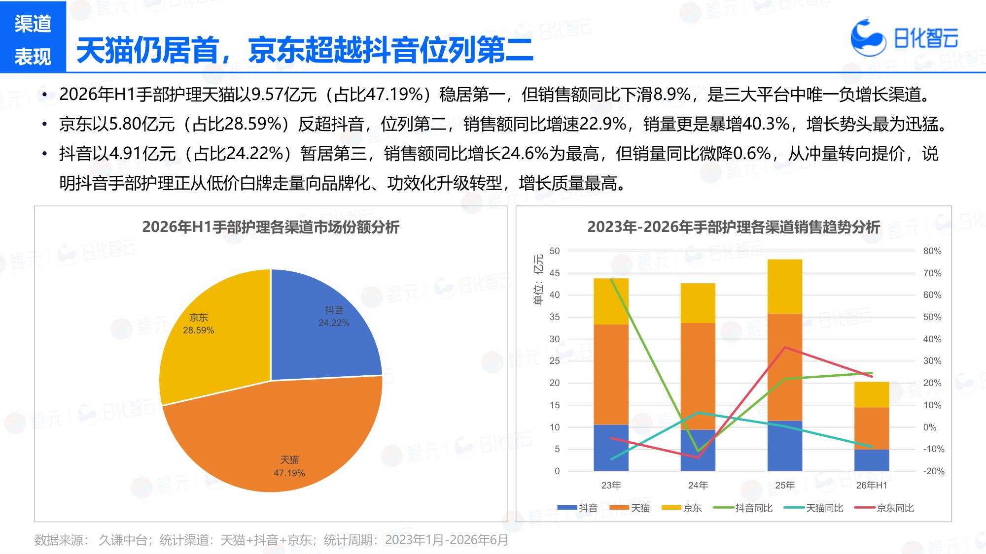 2026年H1手部护理市场洞察及新品趋势方向研究报告-日化智云.pdf
