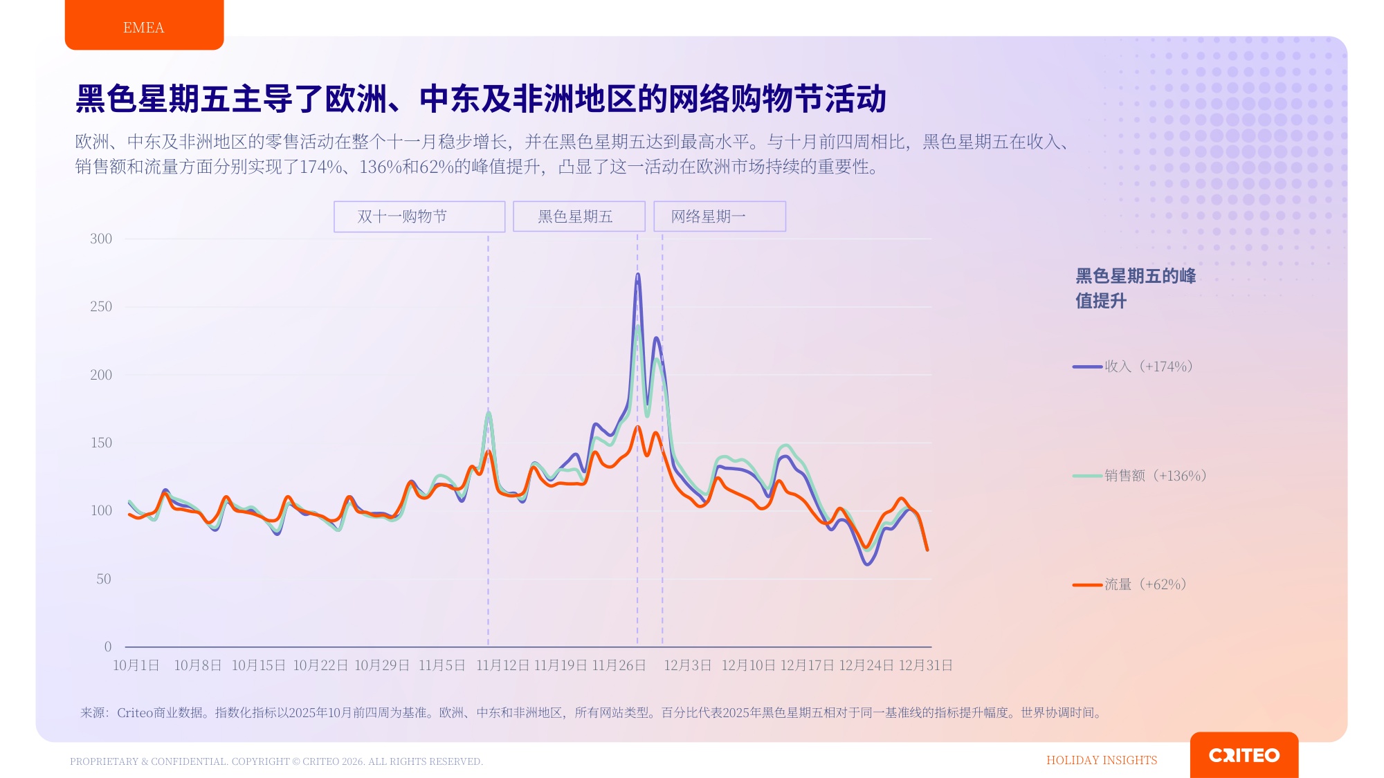 2026年Q4全球年末购物季消费洞察报告.pdf