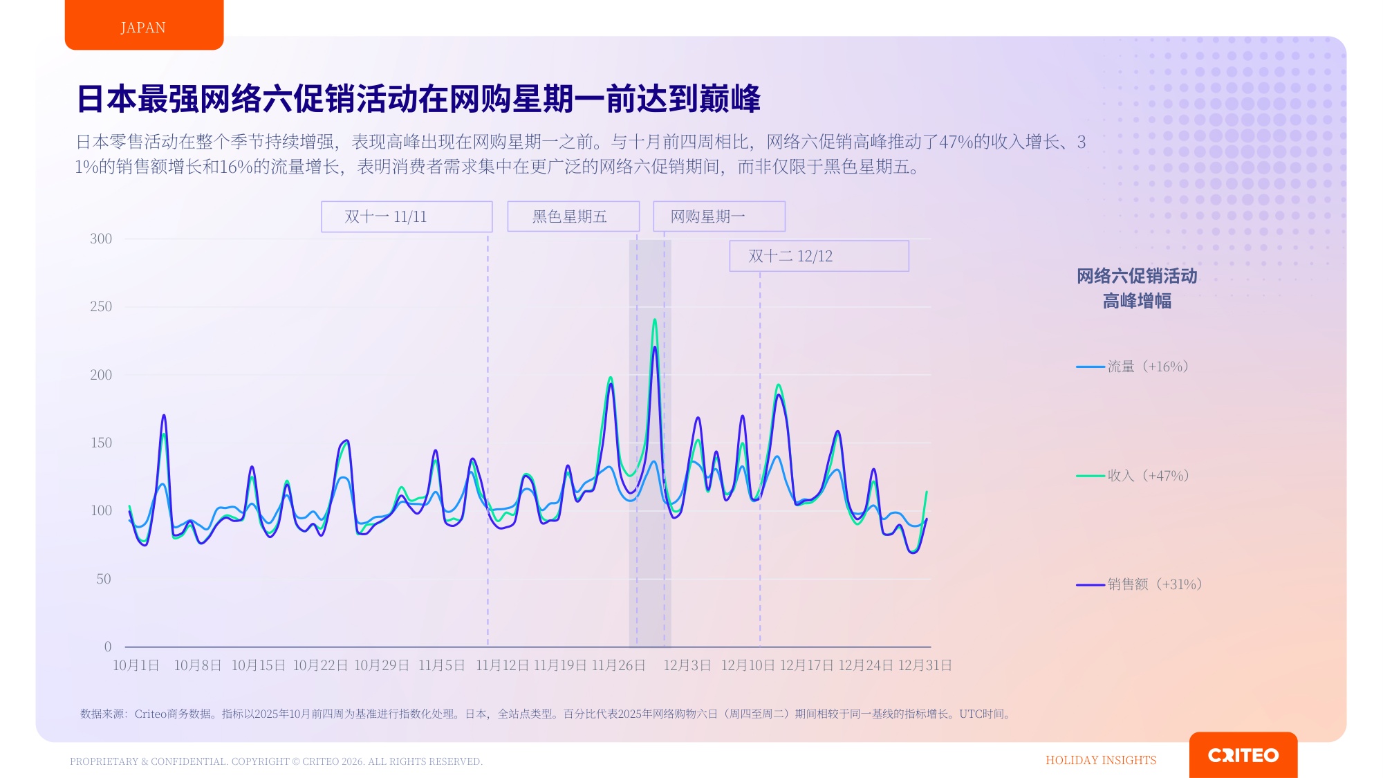 2026年Q4全球年末购物季消费洞察报告.pdf