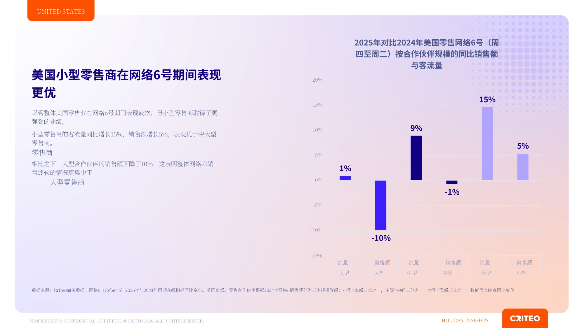 2026年Q4全球年末购物季消费洞察报告.pdf