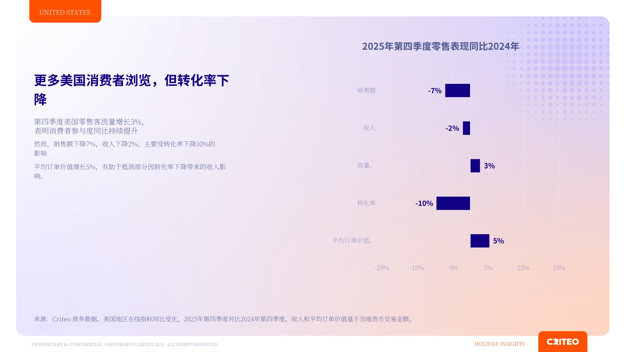 2026年Q4全球年末购物季消费洞察报告.pdf